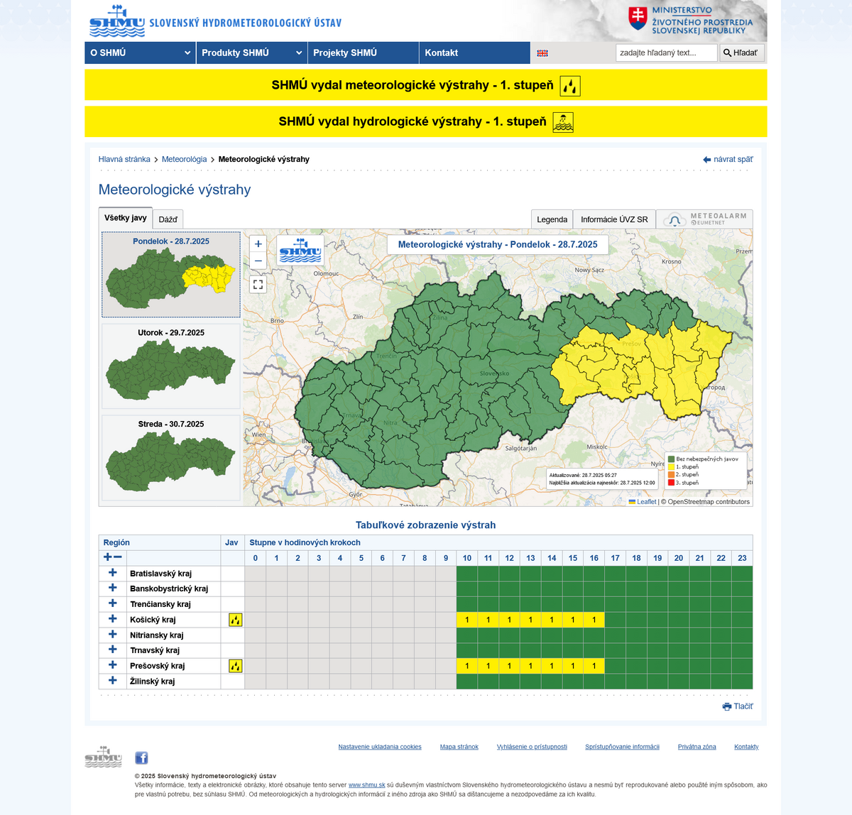Meteorologické výstrahy SHMÚ 28.07.2025